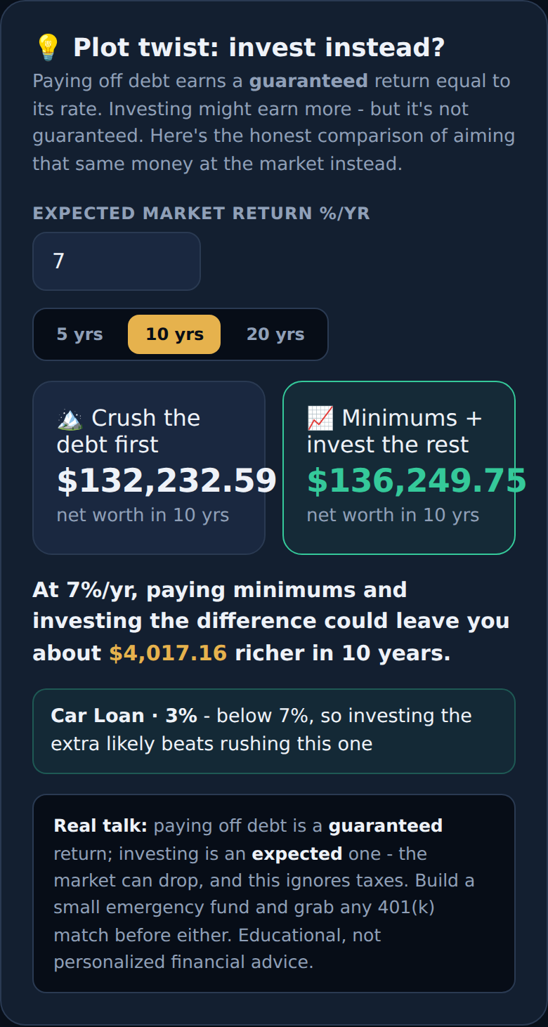 Invest lane tracking money put to work